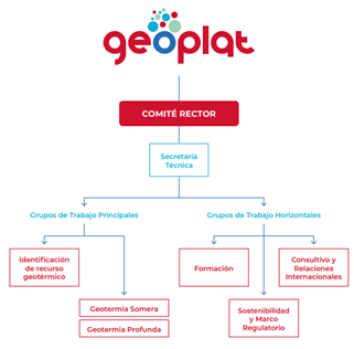 GEOPLAT reactiva sus Grupos de Trabajo como observatorio del sector de la geotermia