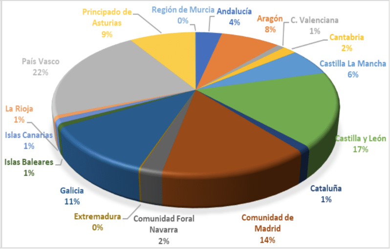 Seis autonomías concentran el 81% de todos los proyectos geotérmicos en España
